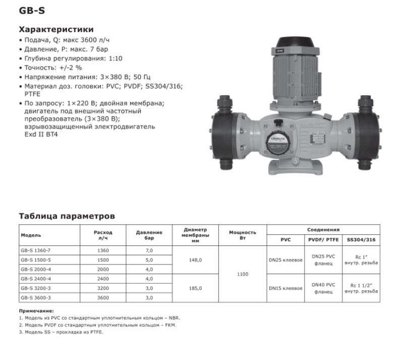 Насос дозировочный механический мембранный LIGAO GB-S 1360-7 (SS316)