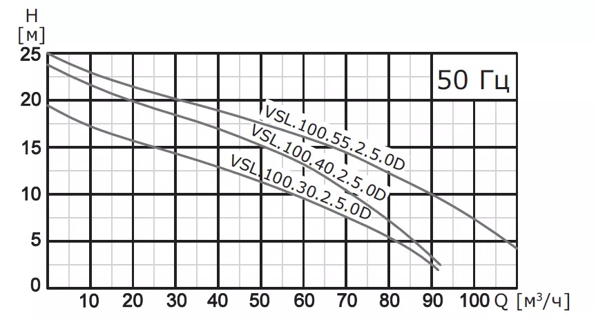 Насос погружной канализационный VANJORD VSL.100.37.4.5.0D