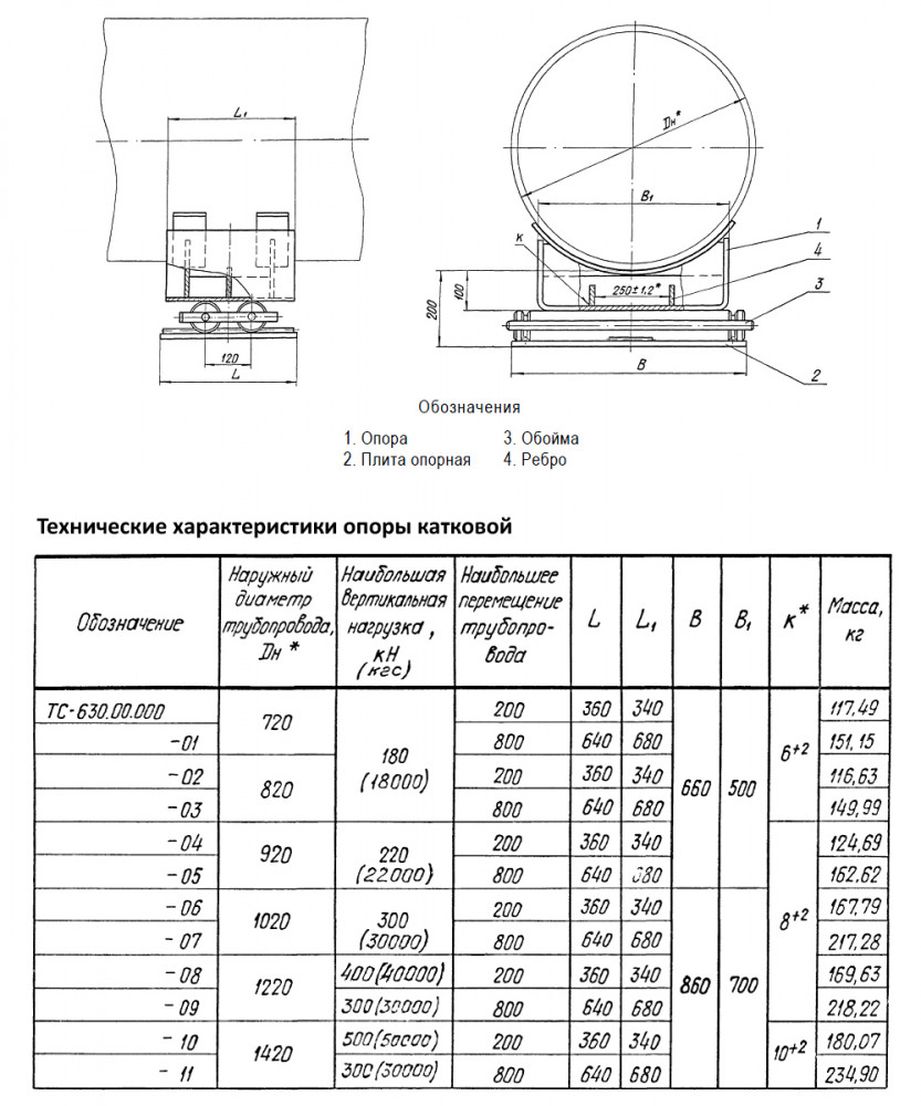 Опора катковая ТС-630.00.000-1 Опора катковая ТС-630.00.000-1