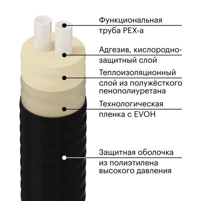 Труба PEX-A в ППУ изоляции.jpg