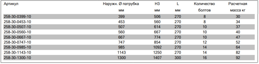 Размеры муфта соединительная AVK Размеры муфта соединительная AVK