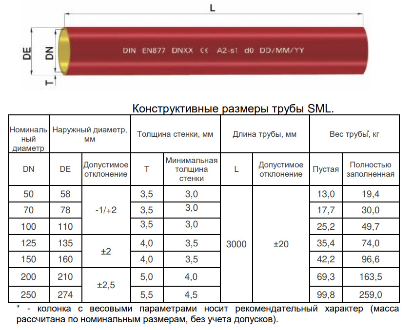 Размеры SML руб Размеры SML руб