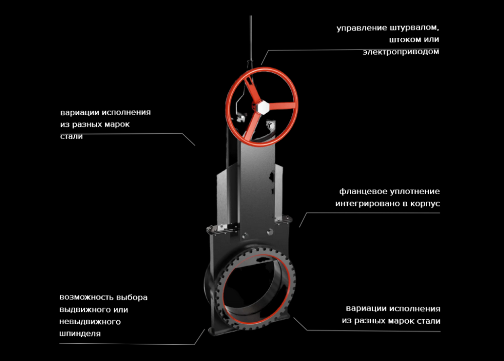 Screenshot 2024-03-31 at 11-59-54 Ножевая шиберная задвижка самоуплотняющаяся - ПМР конструкции.png Screenshot 2024-03-31 at 11-59-54 Ножевая шиберная задвижка самоуплотняющаяся - ПМР конструкции.png