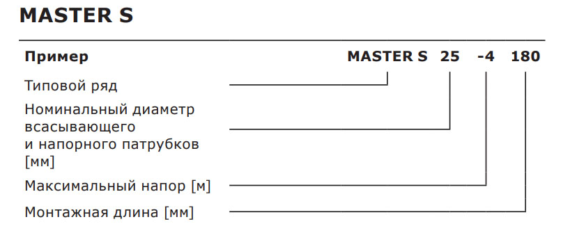 Энергоэффективный насос MASTER S Энергоэффективный насос MASTER S
