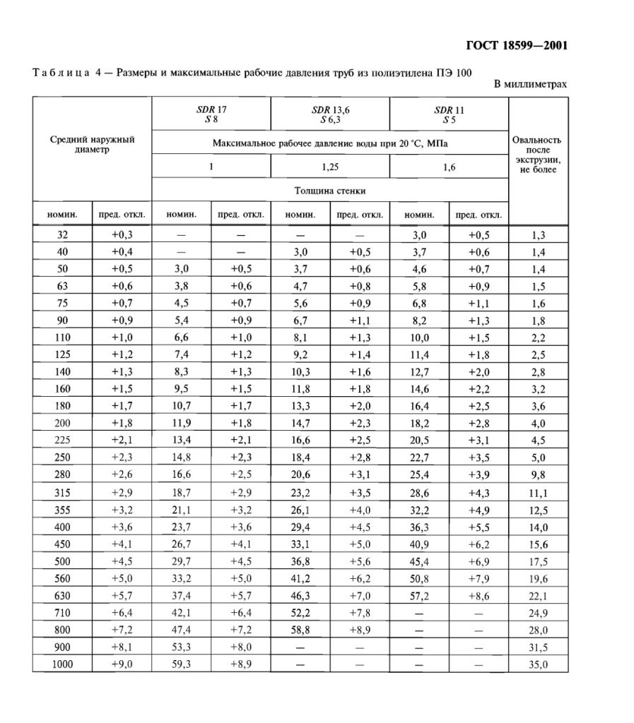 Trubi-PND-PE-100-Table.jpg Trubi-PND-PE-100-Table.jpg