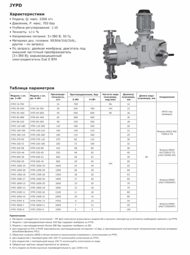 Насос дозировочный гидромеханический мембранный LIGAO серия JYPD 1200-29