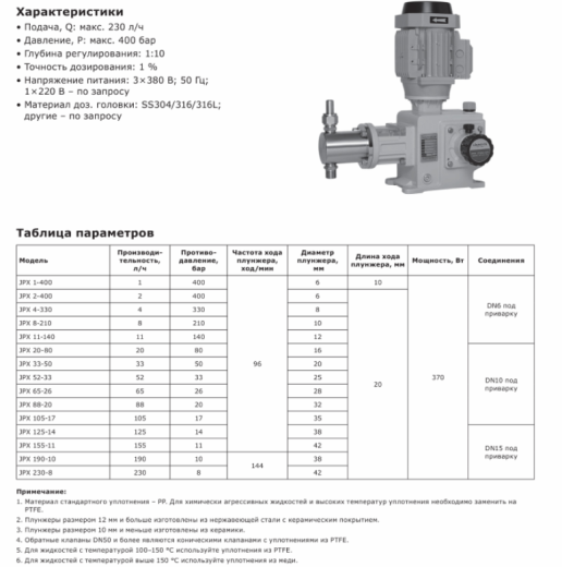 Насос дозировочный плунжерный LIGAO JPX 11-140