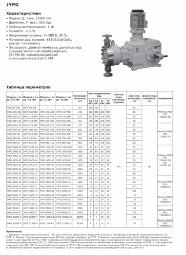 Насос дозировочный гидромеханический мембранный LIGAO серия JYPG 780-95