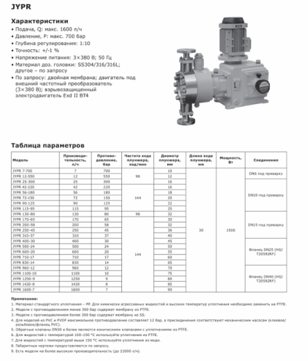 Насос дозировочный гидромеханический мембранный LIGAO серия JYPR 7-700