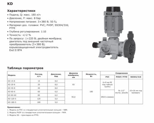 Насос дозировочный механический мембранный LIGAO KD 40-8 (SS316)