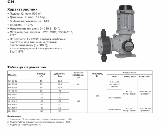 Насос дозировочный механический мембранный LIGAO GM 330-5 (PVDF)
