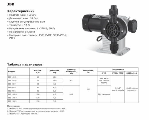 Насос дозировочный механический мембранный LIGAO JBB 80-5 (PVDF)